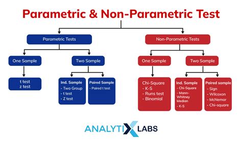 Test methods, classes and groups 